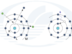 Волновой рентгенофлуоресцентный спектрометр: как работает и зачем он нужен?